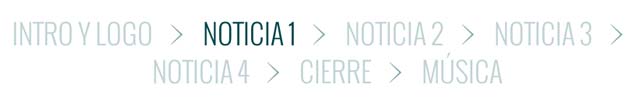 Planifica tu plantilla de video en VideoLean para obtener el mejor resultado
