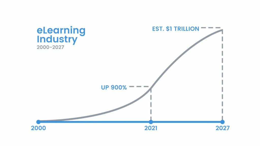 vídeo móvil en formación online